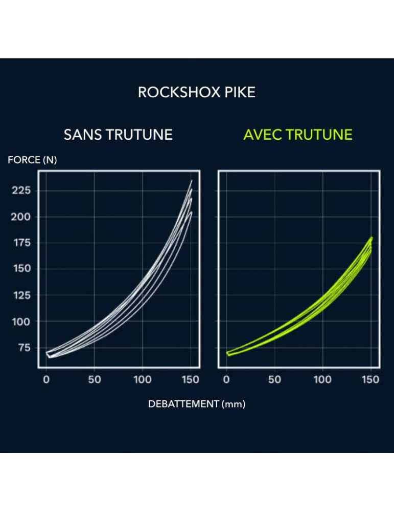 Préparation fourche VTT TRUTUNE FLOW