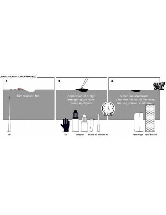 Kit de réparation de plongeurs SENDHIT Scratch Cover