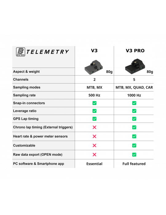 Télémétrie BYB V3 %separator% Suspension %separator% Analyse données
