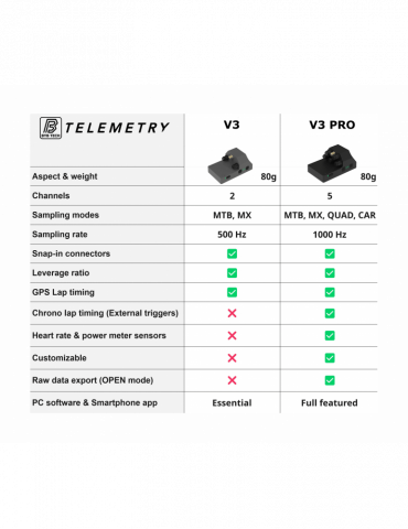 Location Télémétrie BYB 2