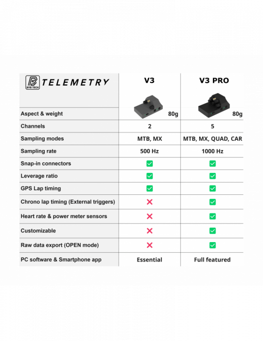Location Télémétrie BYB