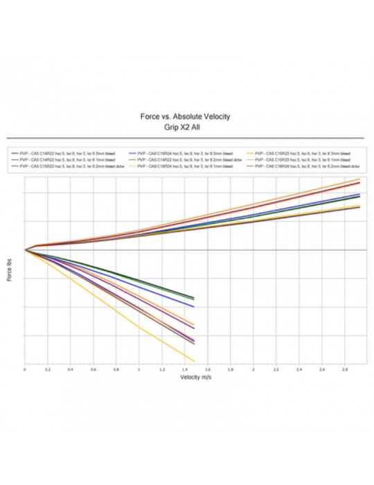 Kit piston Fox Grip X2 Fluid Focus