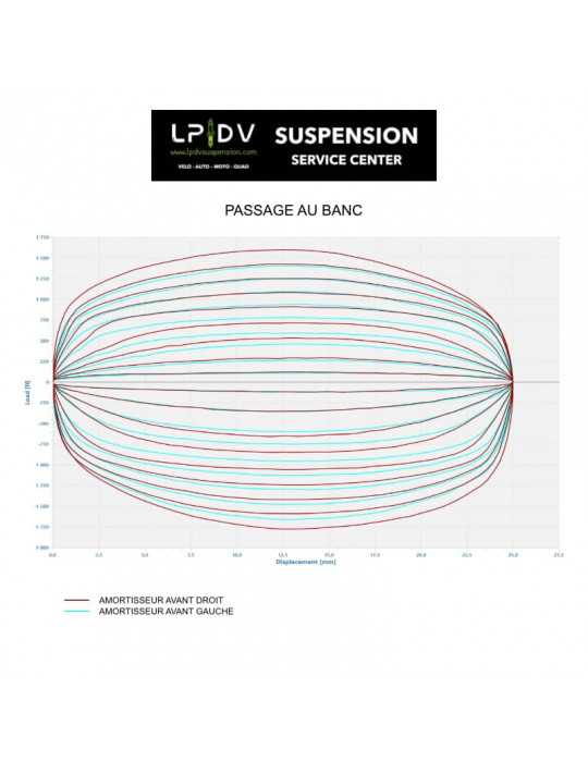 Passage au banc auto-moto-quad