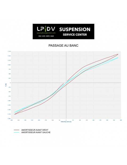 Passage au banc auto-moto-quad