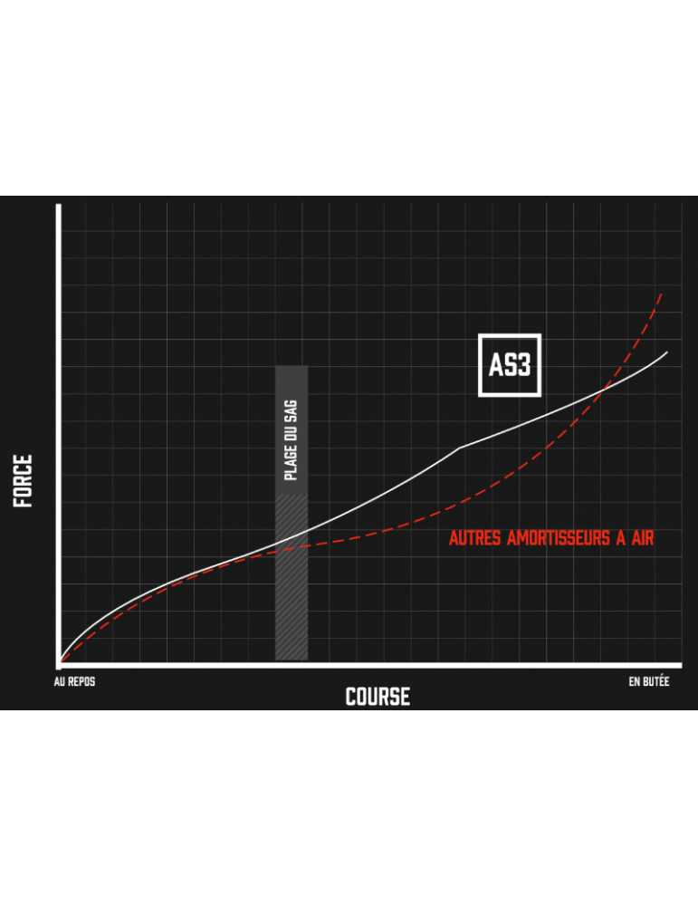Amortisseur VTT EXT ARIA – Enduro, DH, eBike