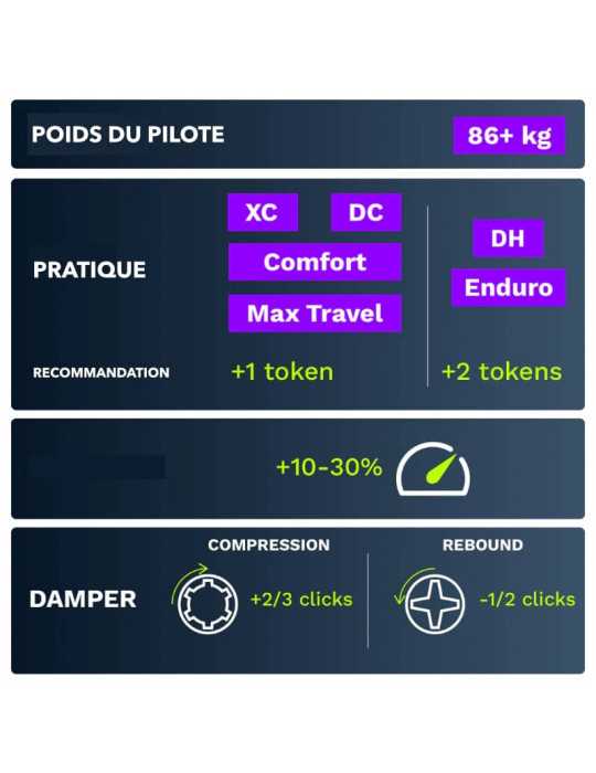 Préparation fourche VTT TRUTUNE FLOW